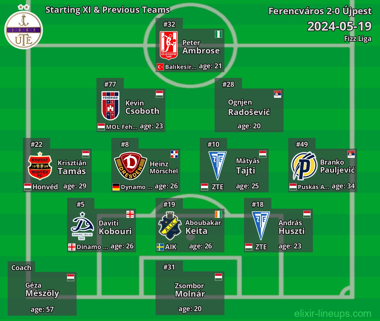 Újpest Starting XI & Previous Teams 2024-05-19