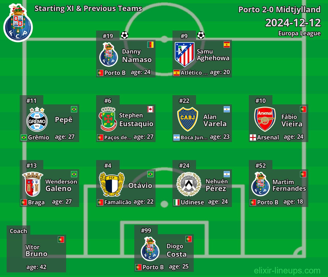 Porto Starting XI & Previous Teams 2024-12-12