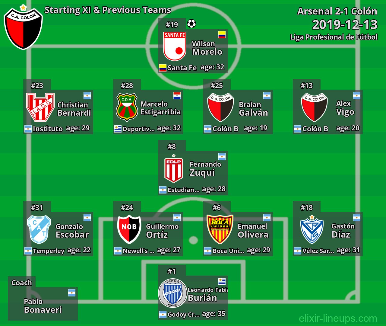 Colón Starting XI & Previous Teams 2019-12-13
