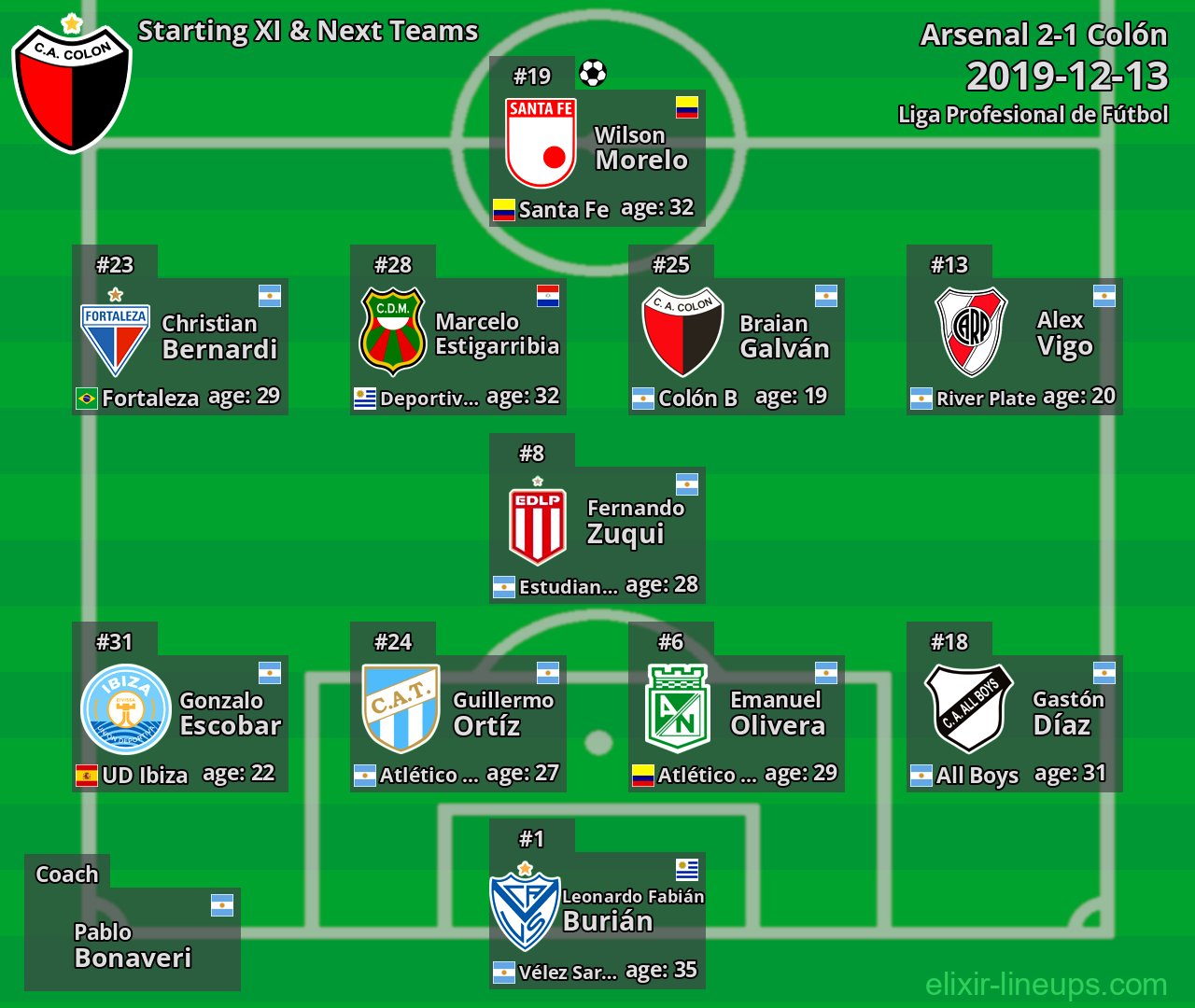 Colón Starting XI & Next Teams 2019-12-13