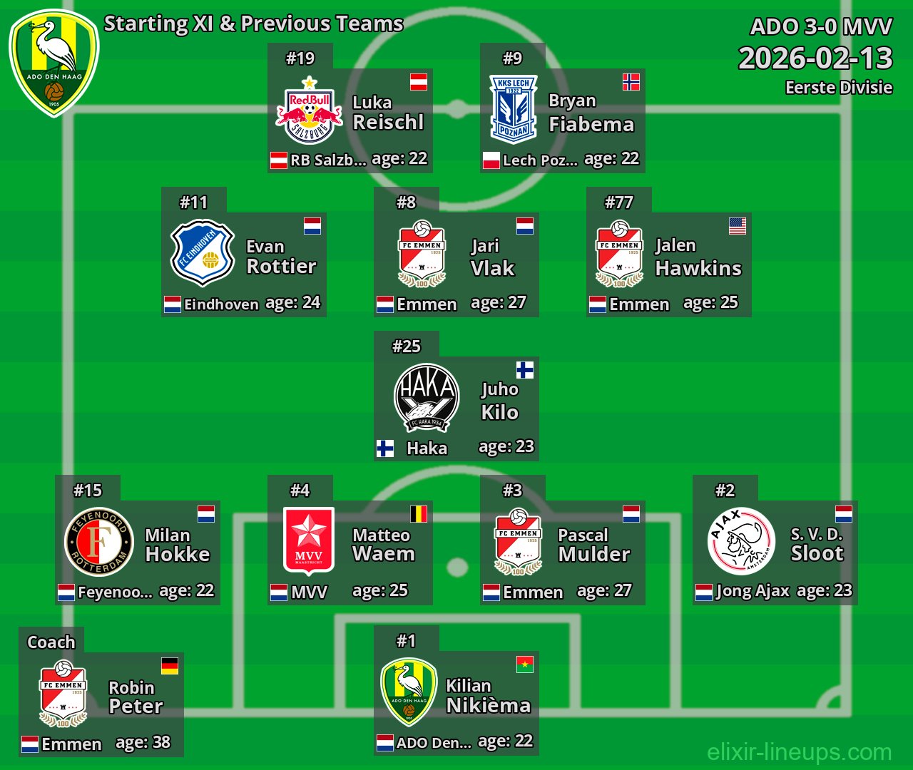 ADO Starting XI & Previous Teams 2026-02-13
