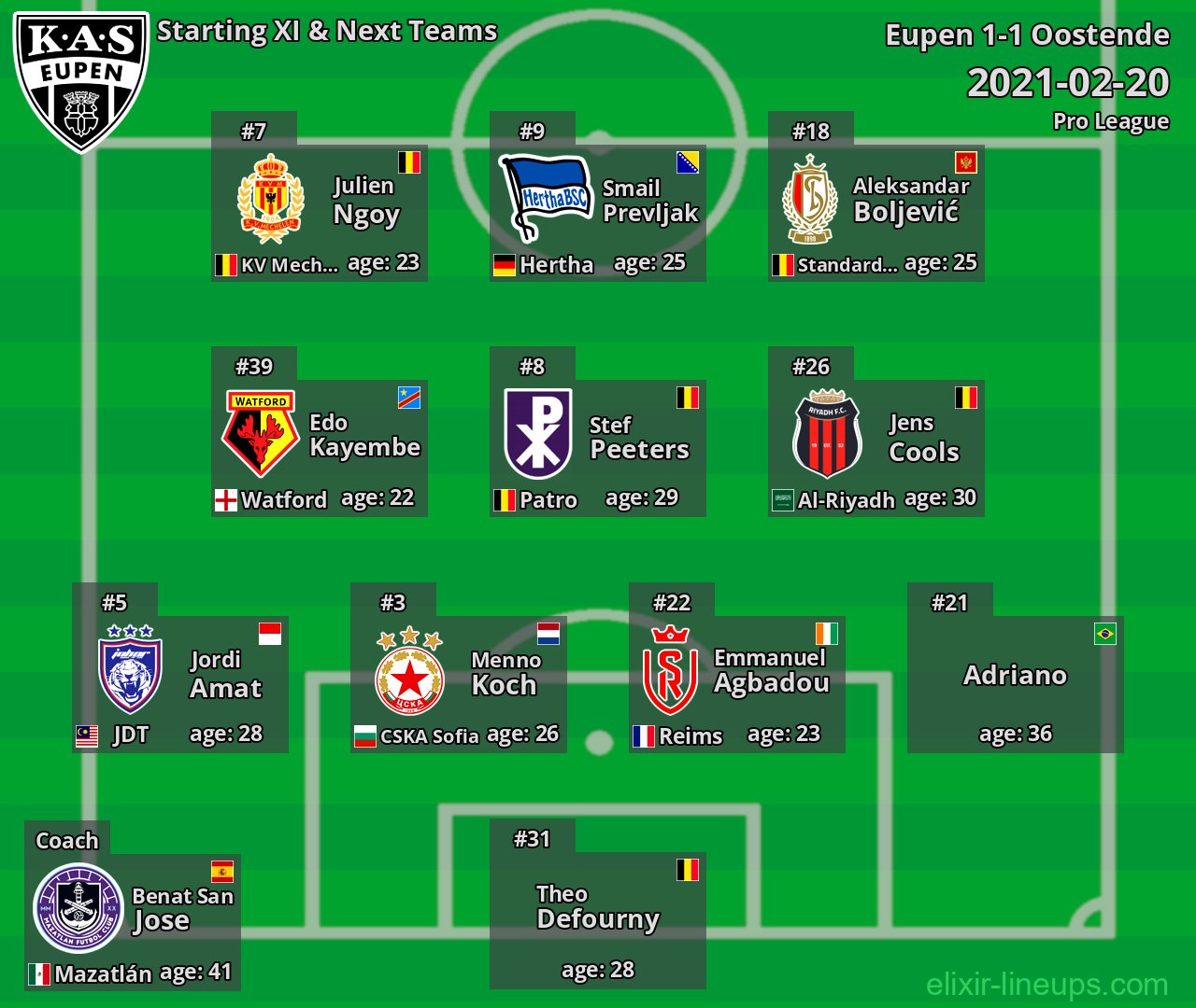 Eupen Starting XI & Next Teams 2021-02-20
