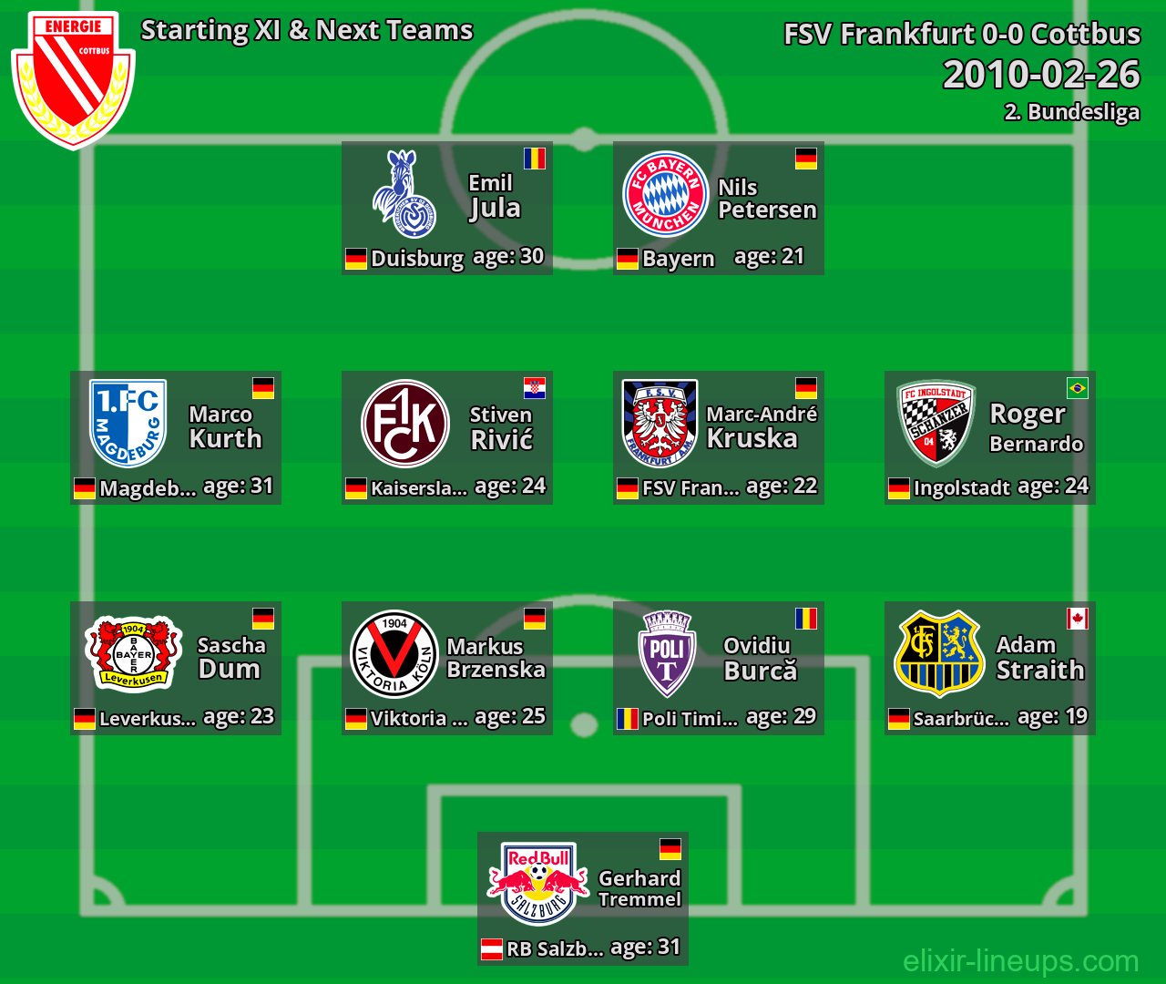 Cottbus Starting XI & Next Teams 2010-02-26