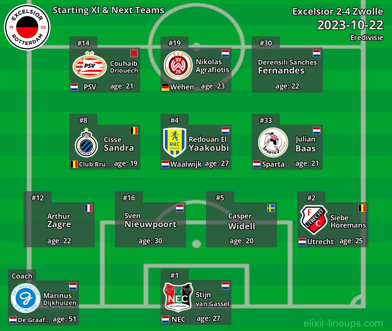 Excelsior Starting XI & Next Teams 2023-10-22