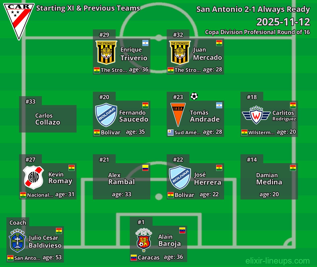 Always Ready Starting XI & Previous Teams 2025-11-12