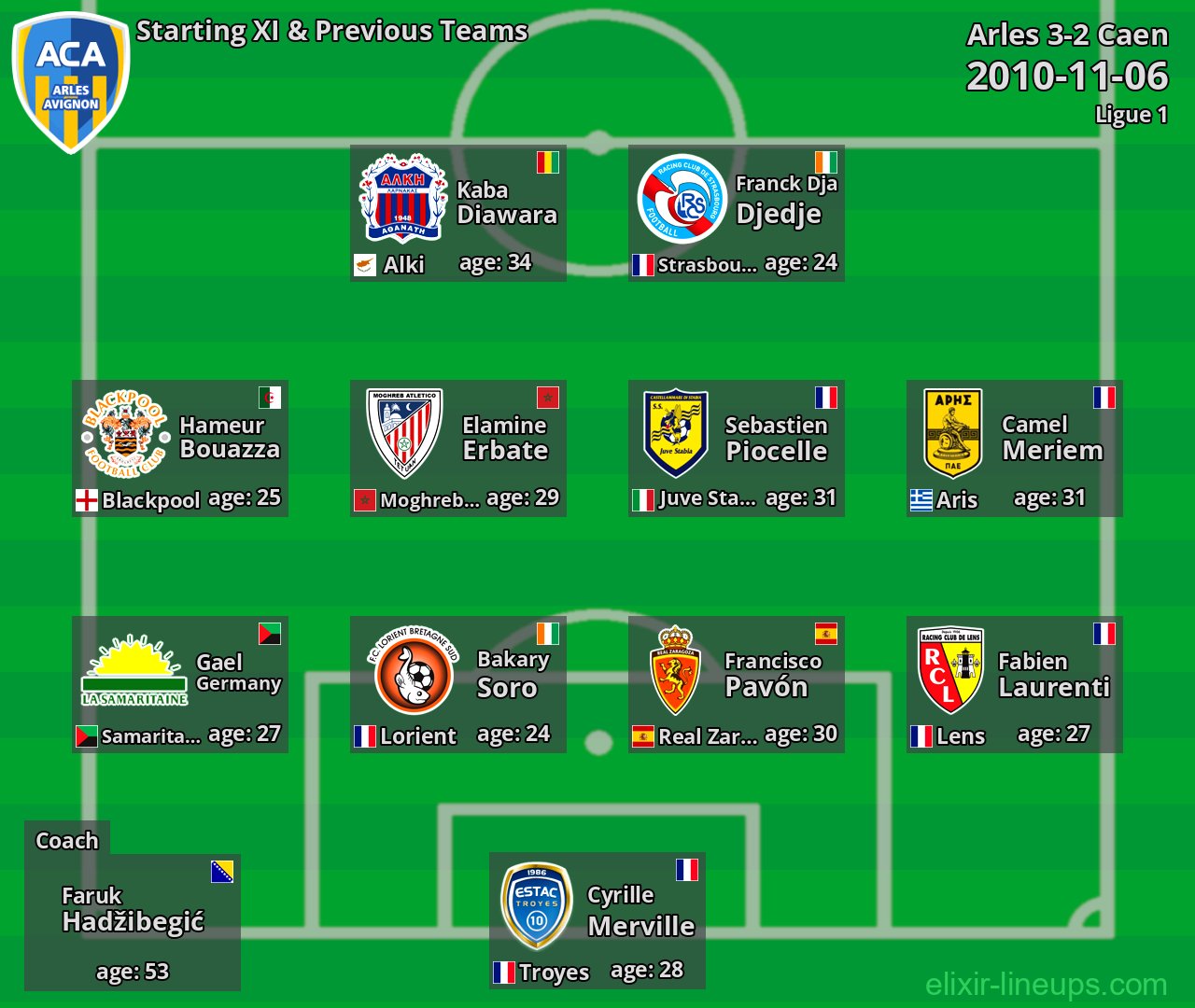 Arles Starting XI & Previous Teams 2010-11-06