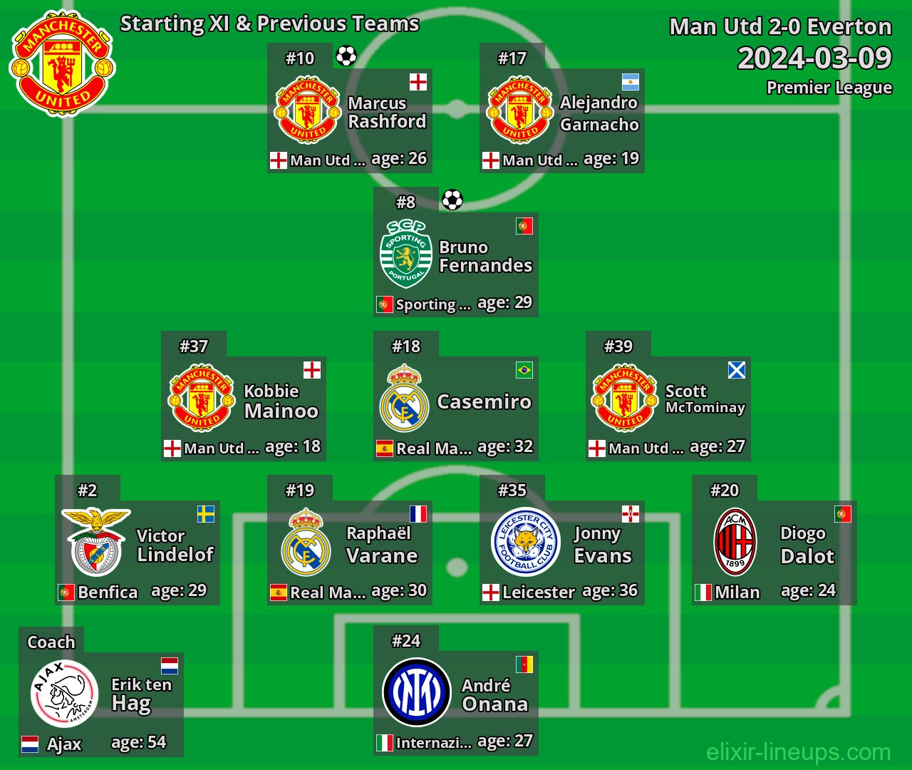Man Utd Starting XI & Previous Teams 2024-03-09