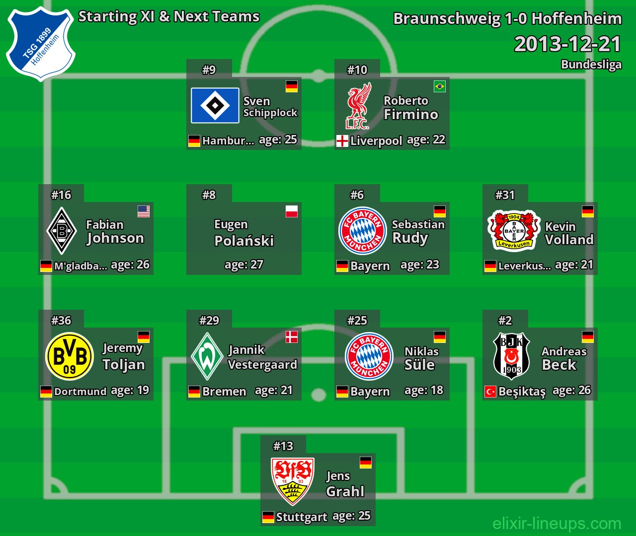 Hoffenheim Starting XI & Next Teams 2013-12-21