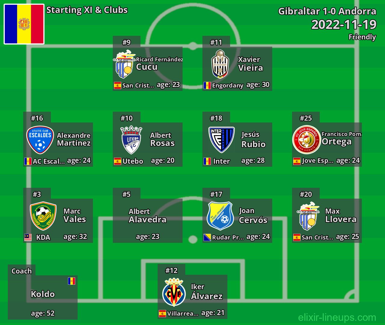 Andorra Starting XI 2022-11-19