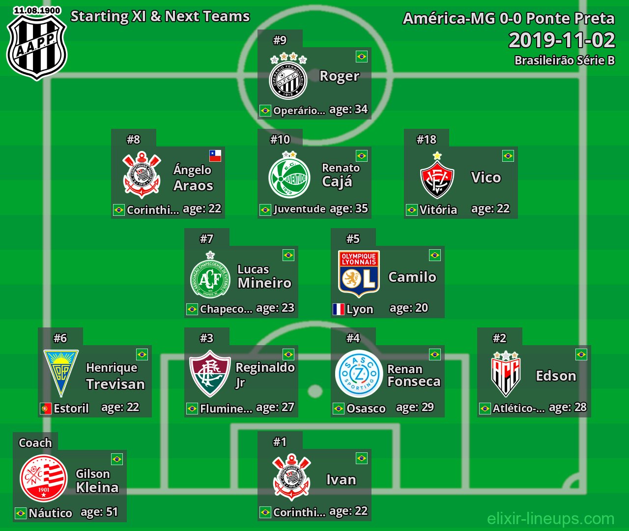 Ponte Preta Starting XI & Next Teams 2019-11-02