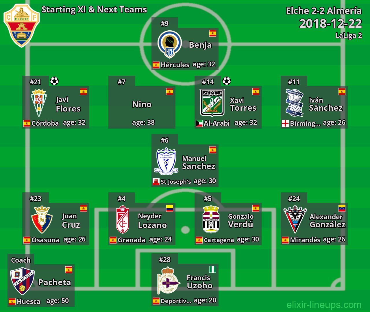 Elche Starting XI & Next Teams 2018-12-22