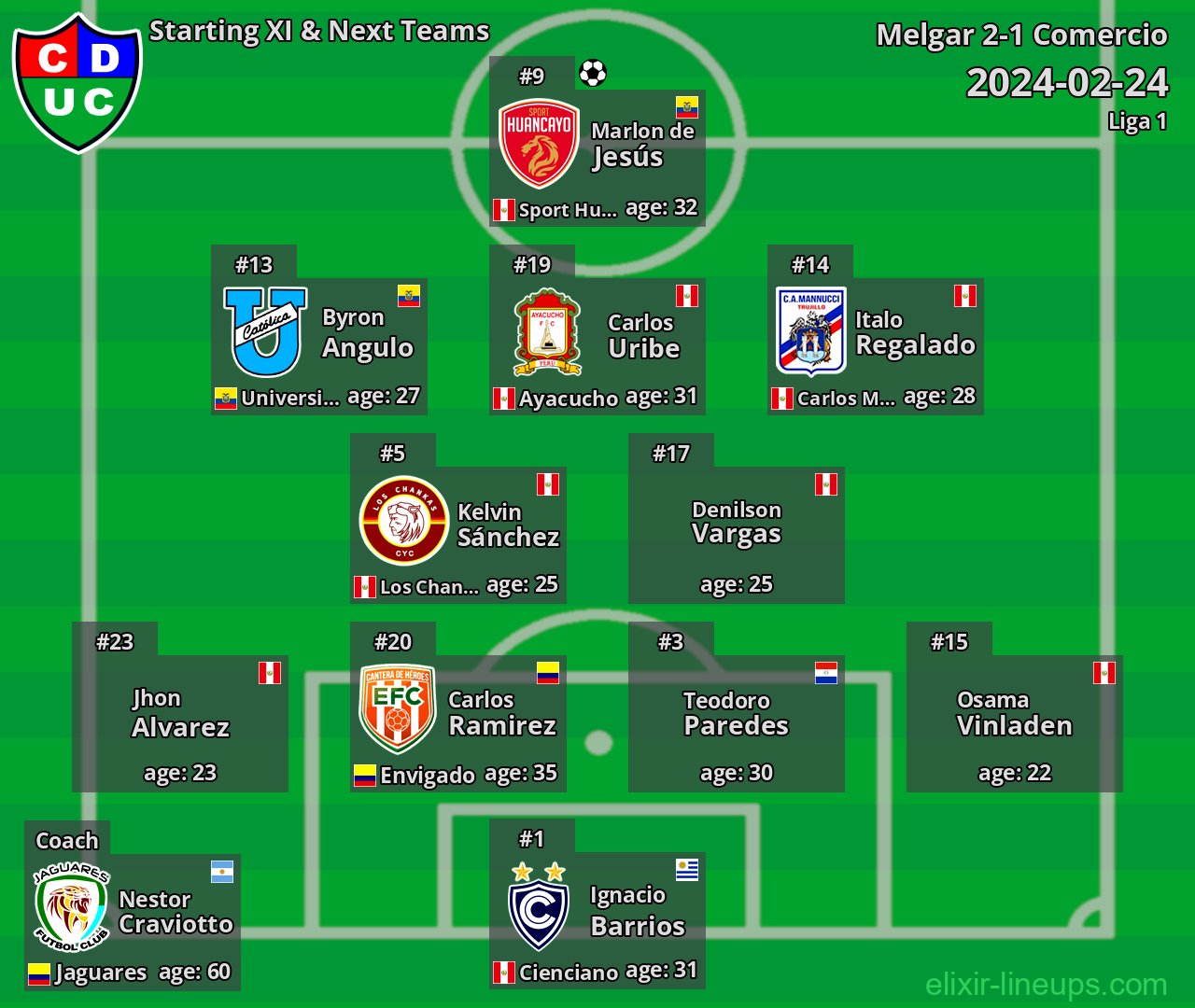 Comercio Starting XI & Next Teams 2024-02-24