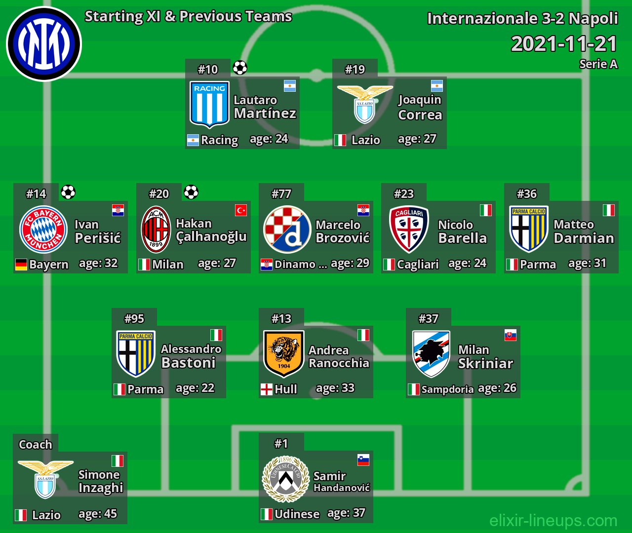 Internazionale Starting XI & Previous Teams 2021-11-21