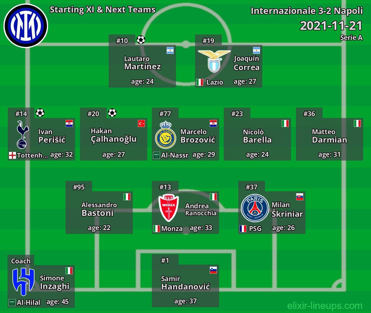 Internazionale Starting XI & Next Teams 2021-11-21