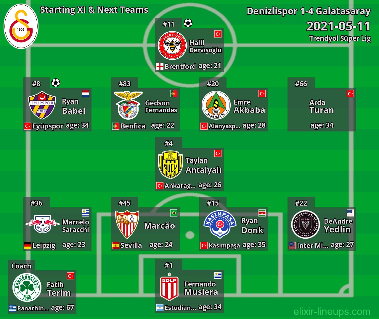 Galatasaray Starting XI & Next Teams 2021-05-11