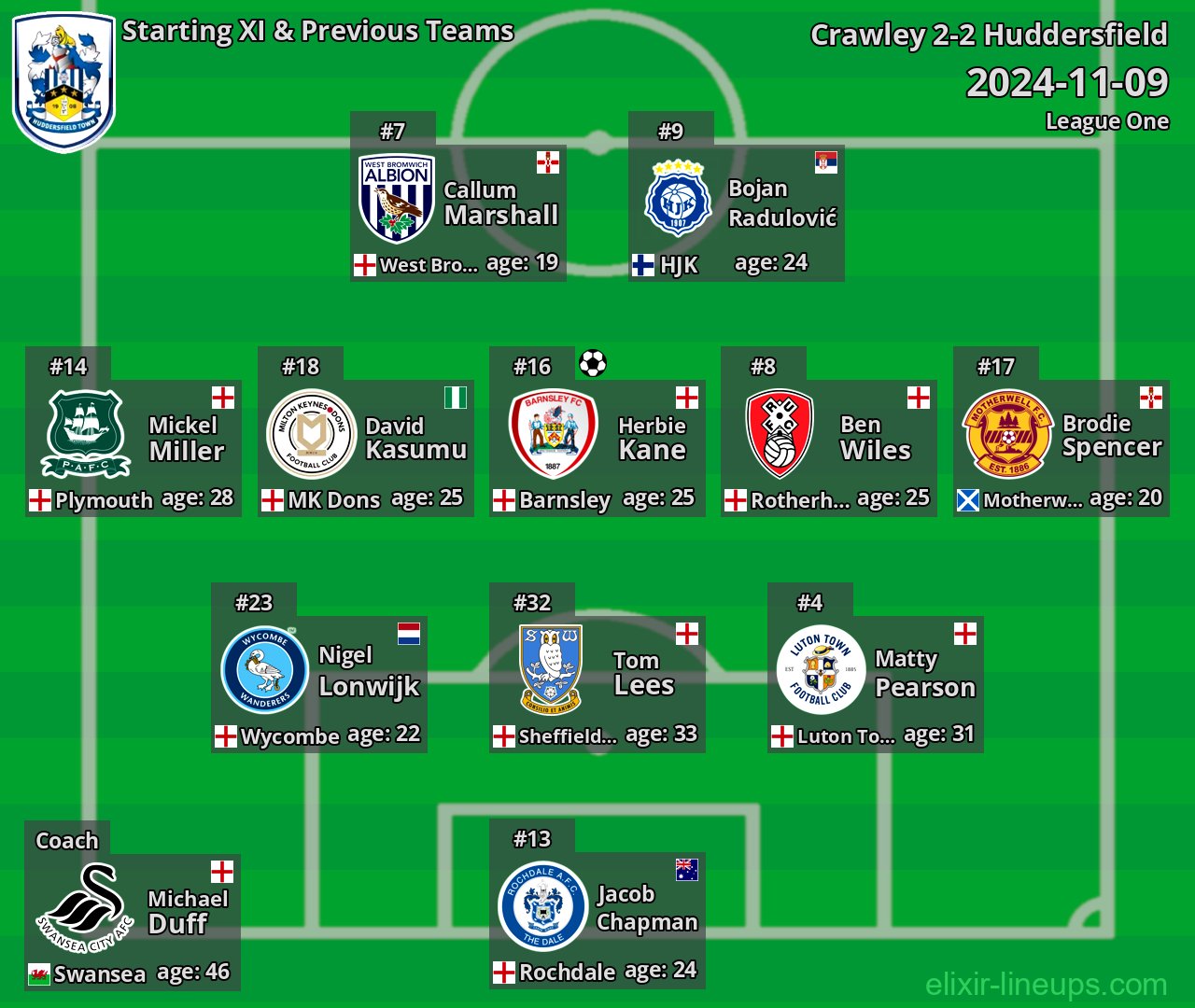 Huddersfield Starting XI & Previous Teams 2024-11-09