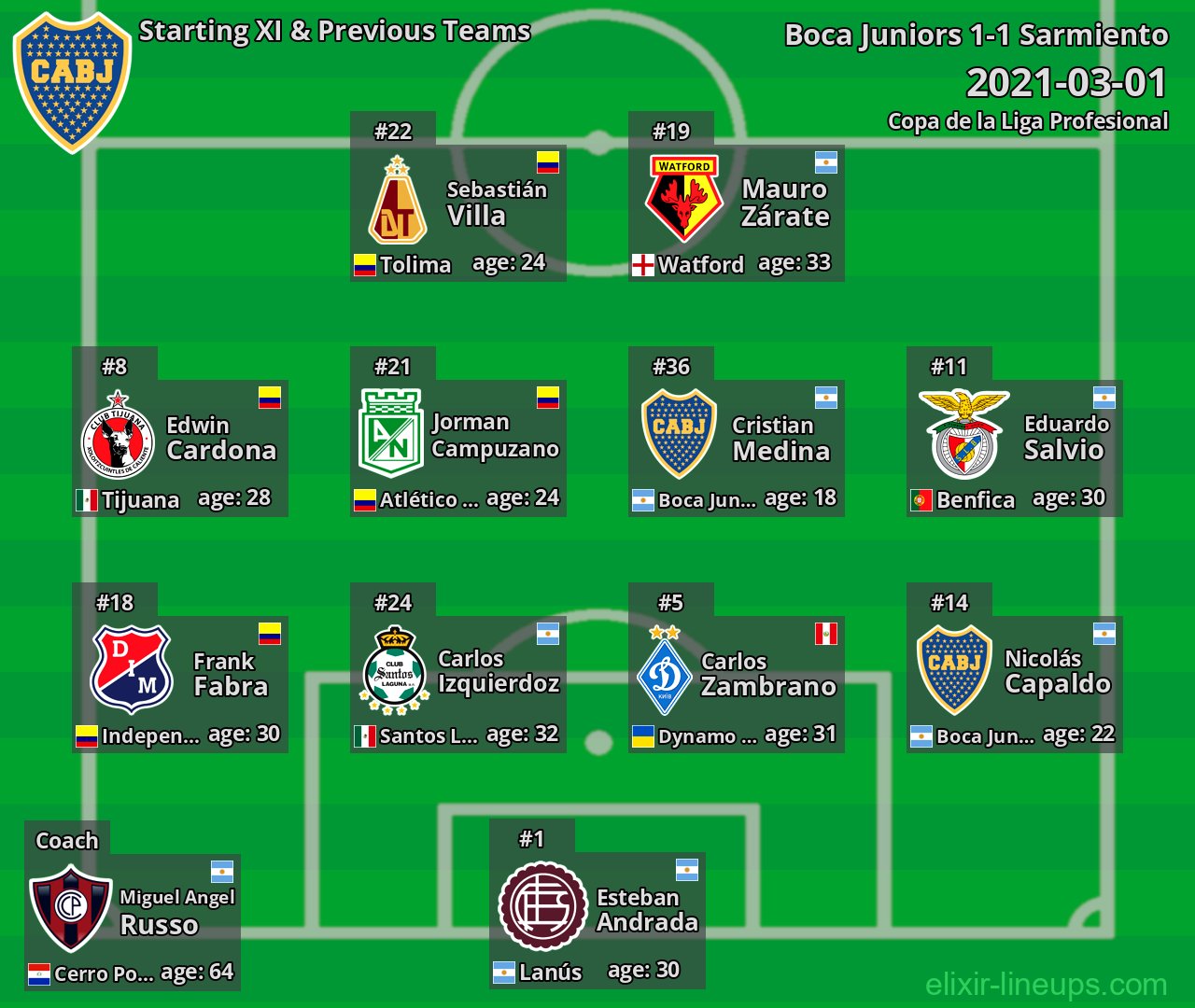 Boca Juniors Starting XI & Previous Teams 2021-03-01