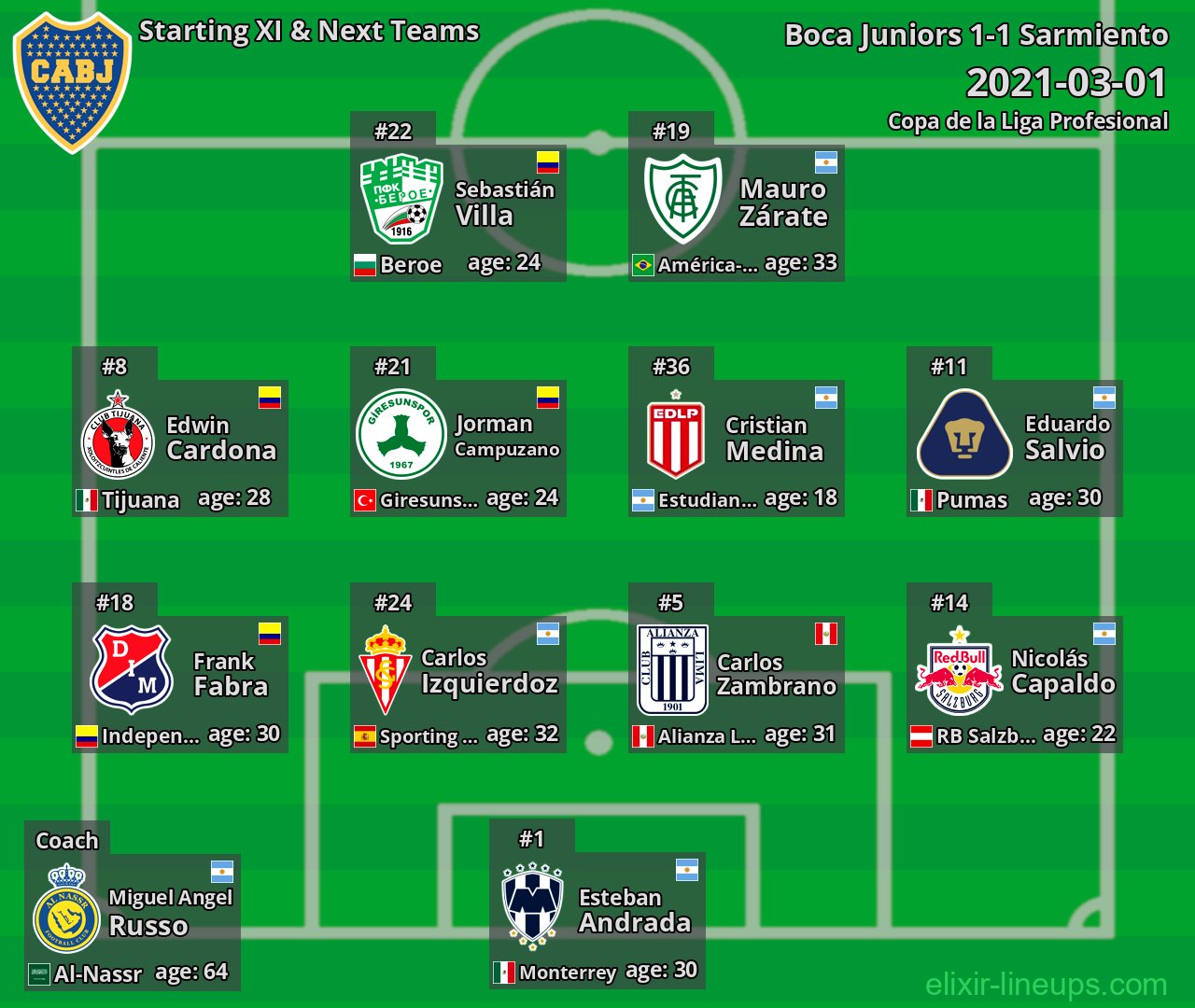 Boca Juniors Starting XI & Next Teams 2021-03-01