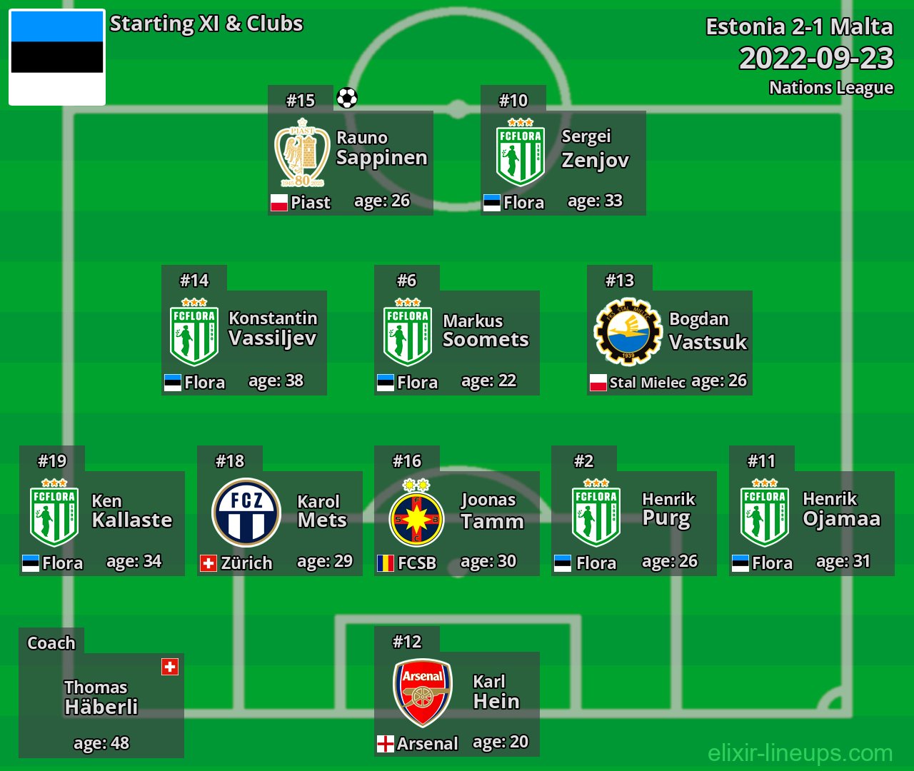 Estonia Starting XI 2022-09-23