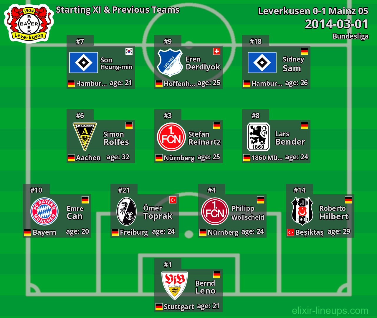 Leverkusen Starting XI & Previous Teams 2014-03-01
