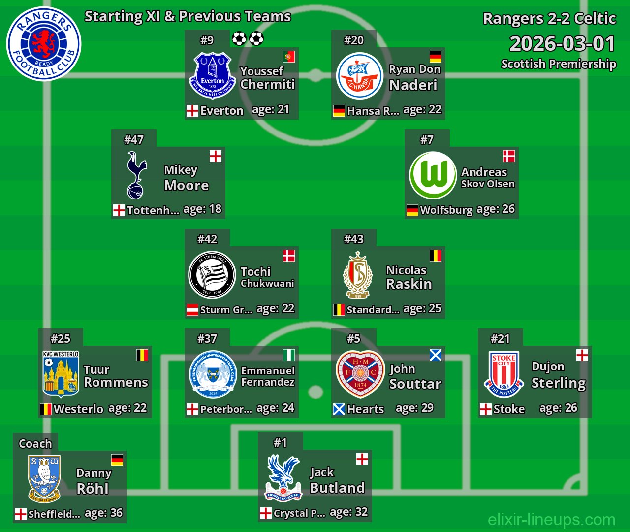 Rangers Starting XI & Previous Teams 2026-03-01