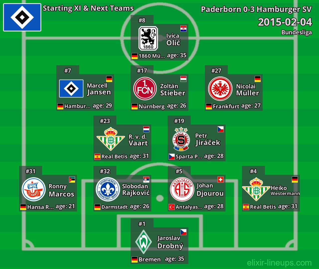 Hamburger SV Starting XI & Next Teams 2015-02-04