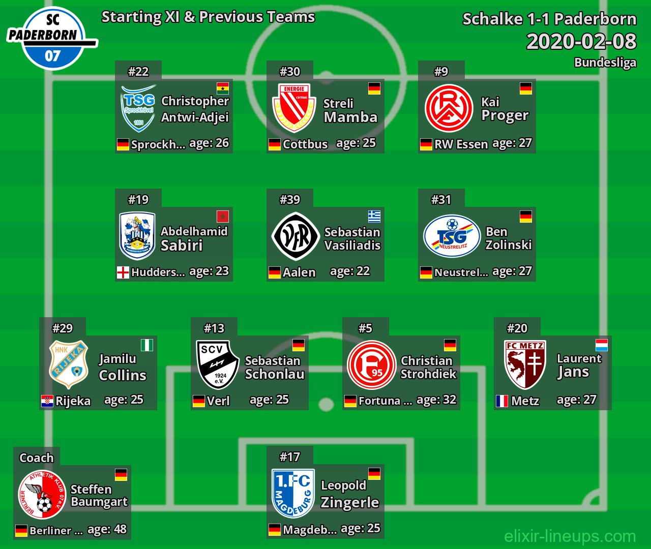 Paderborn Starting XI & Previous Teams 2020-02-08