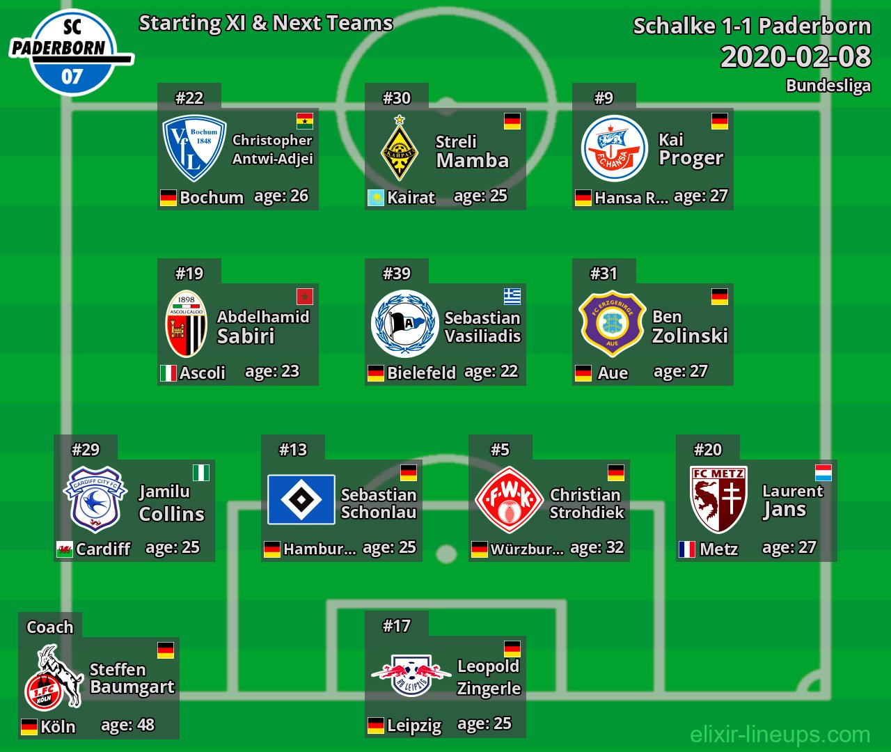 Paderborn Starting XI & Next Teams 2020-02-08