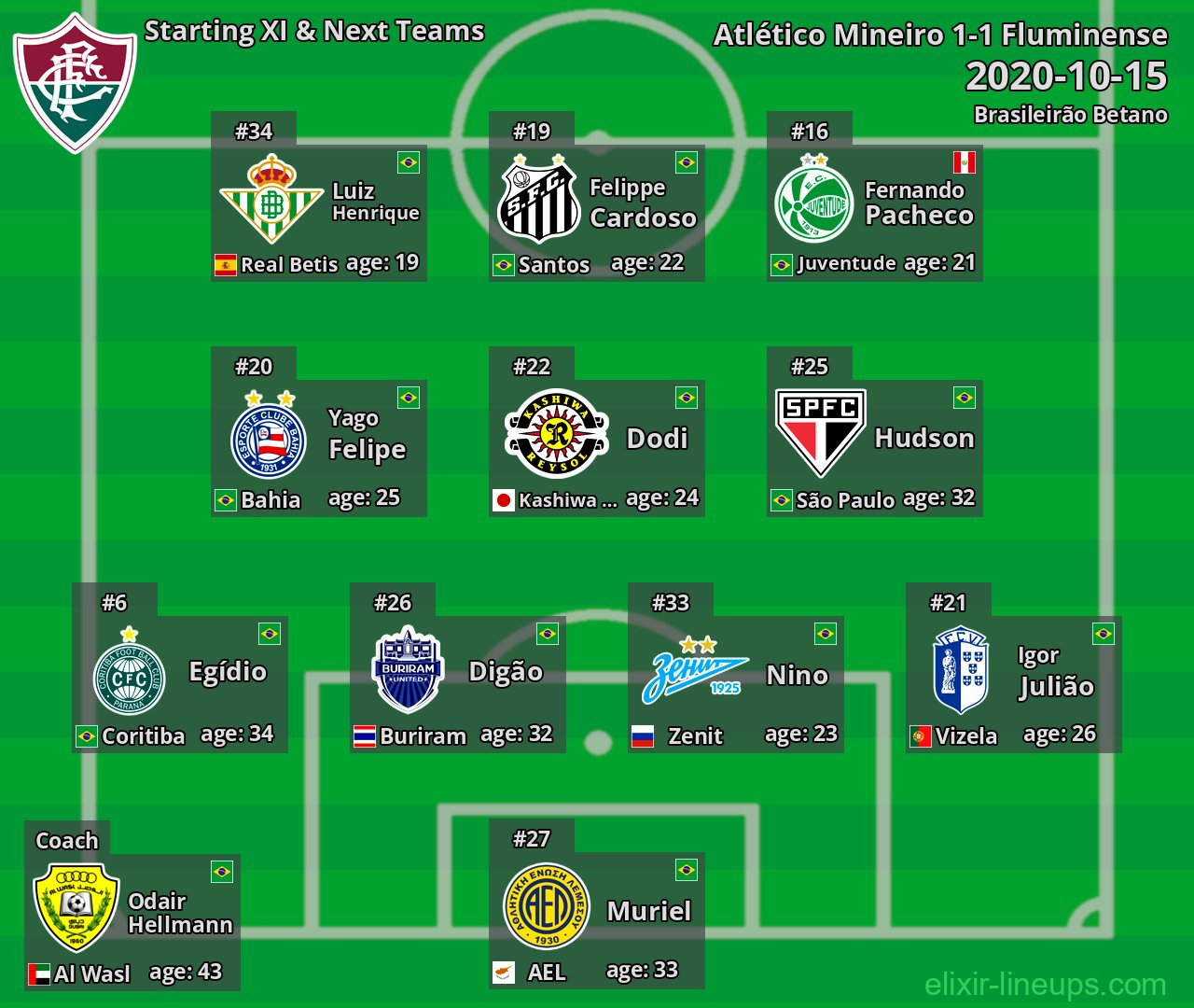 Fluminense Starting XI & Next Teams 2020-10-15