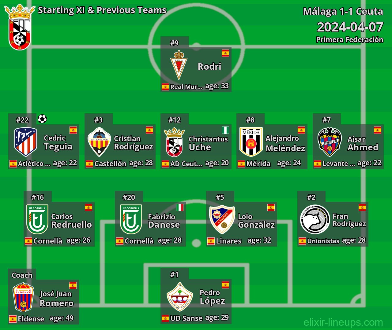 Ceuta Starting XI & Previous Teams 2024-04-07