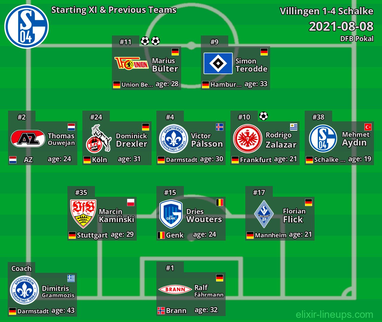 Schalke Starting XI & Previous Teams 2021-08-08