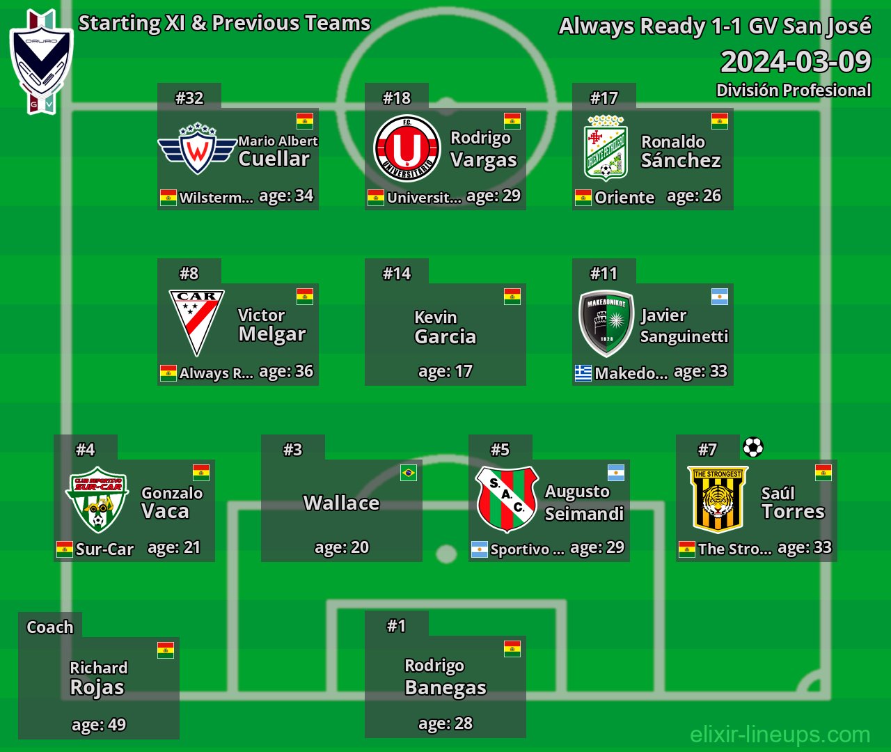 GV San José Starting XI & Previous Teams 2024-03-09
