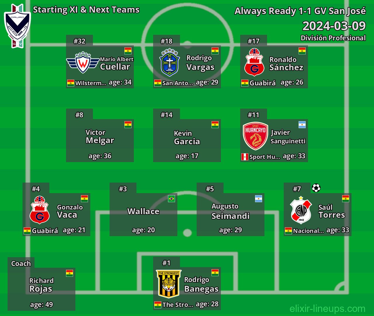 GV San José Starting XI & Next Teams 2024-03-09