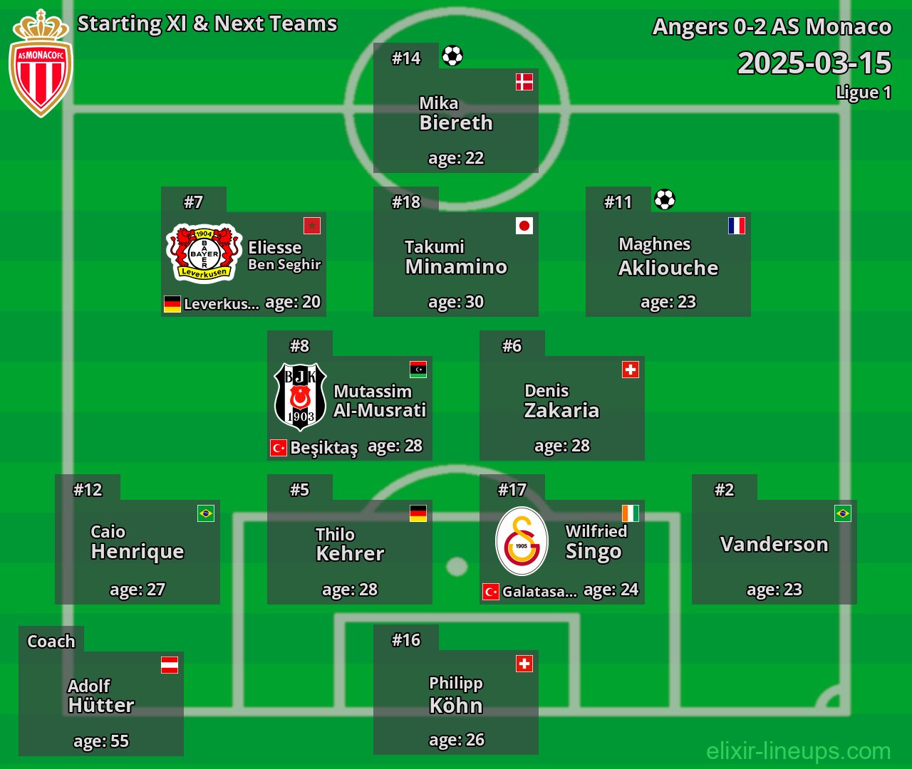 AS Monaco Starting XI & Next Teams 2025-03-15