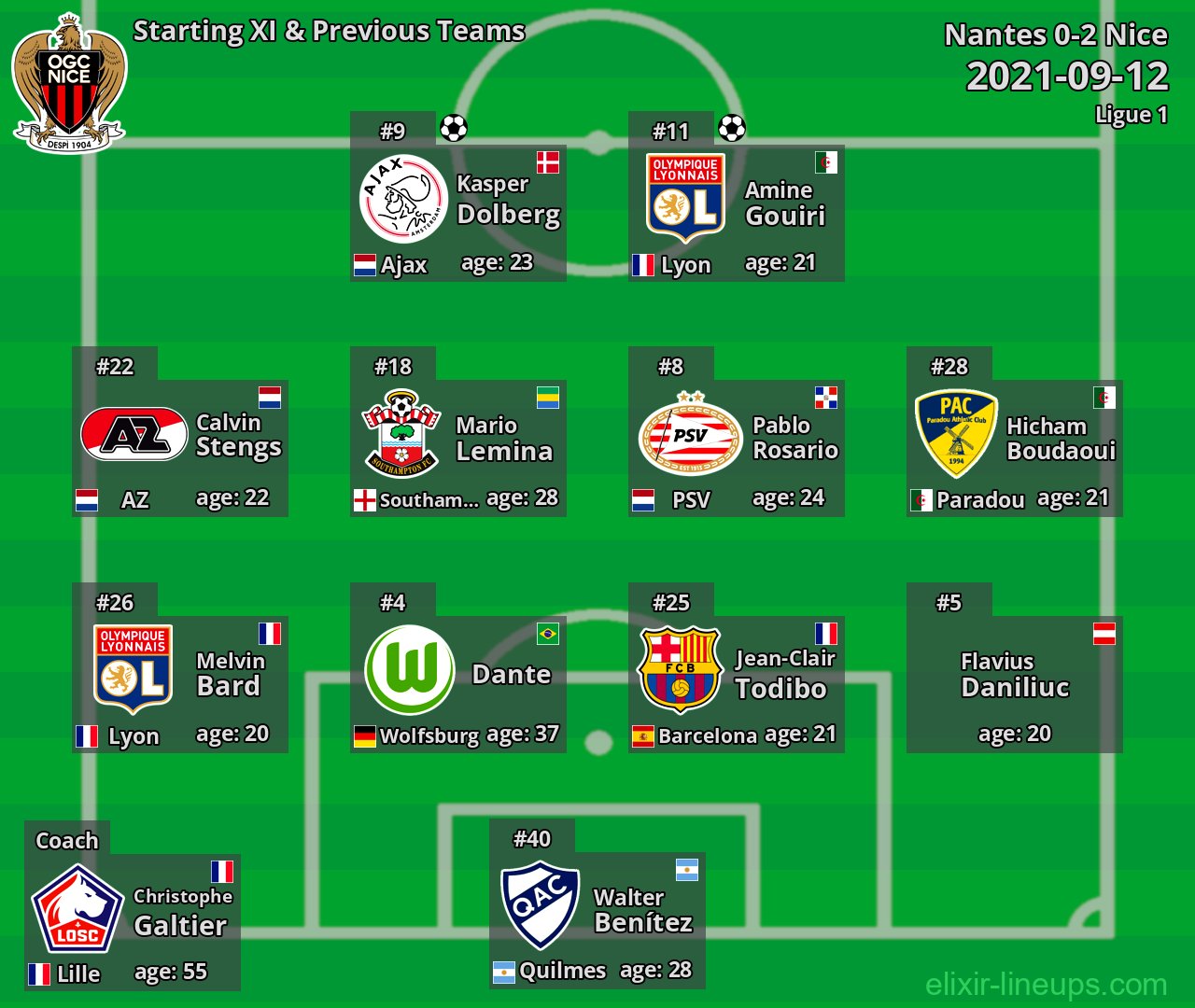Nice Starting XI & Previous Teams 2021-09-12