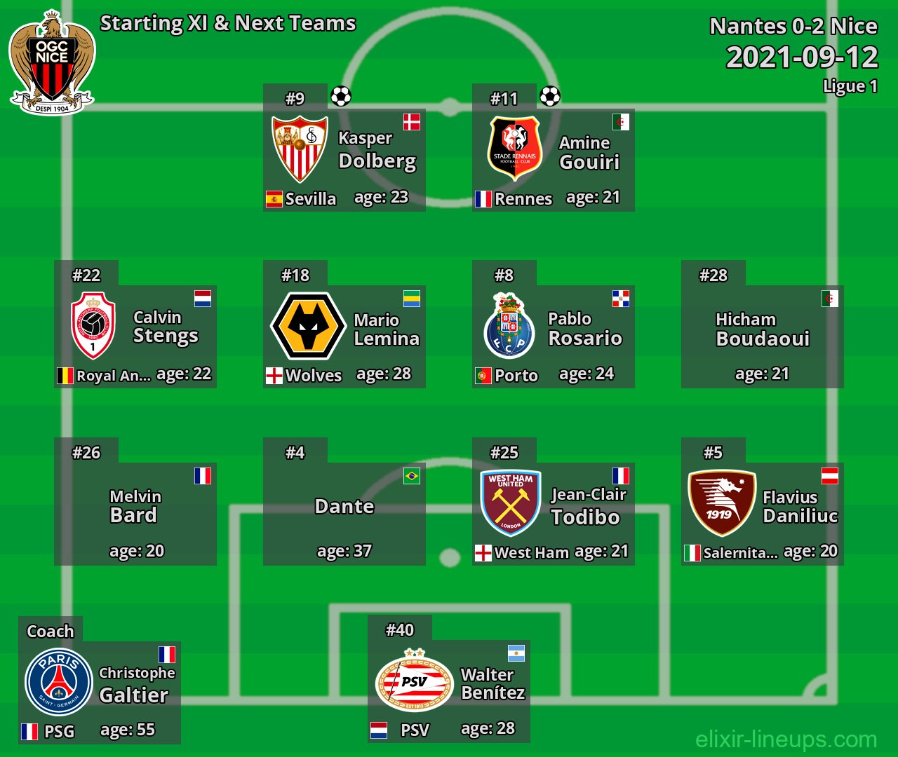 Nice Starting XI & Next Teams 2021-09-12