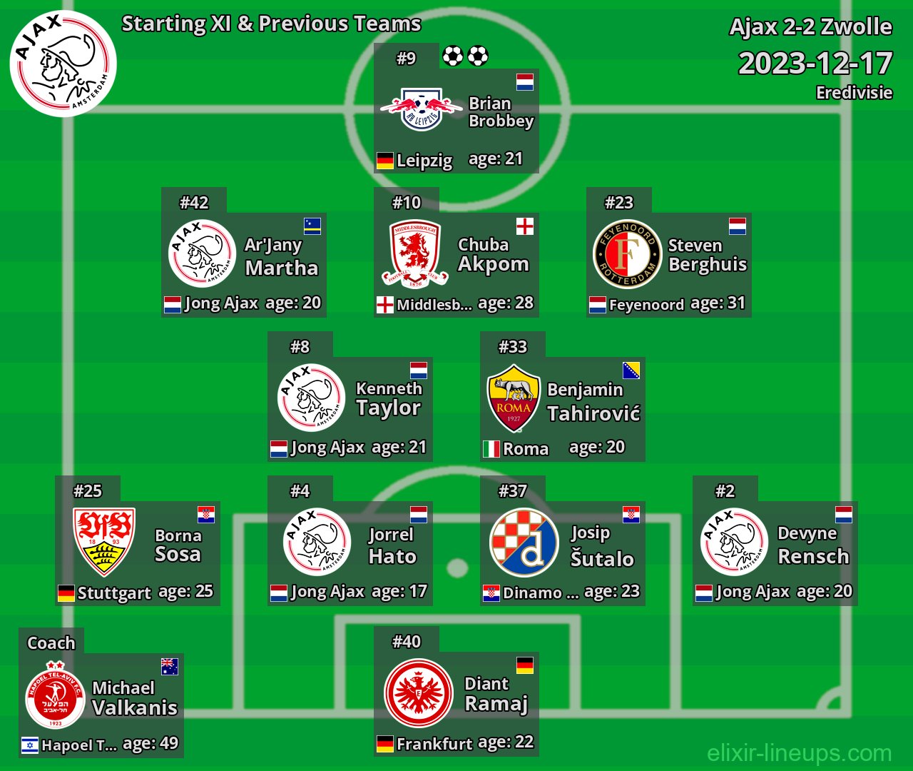 Ajax Starting XI & Previous Teams 2023-12-17