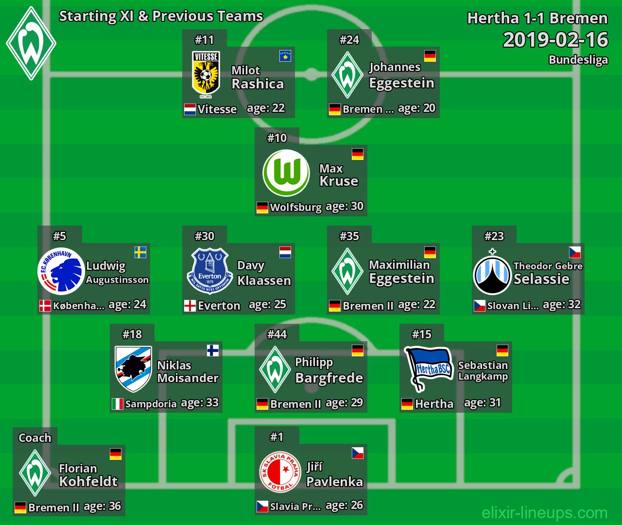 Bremen Starting XI & Previous Teams 2019-02-16