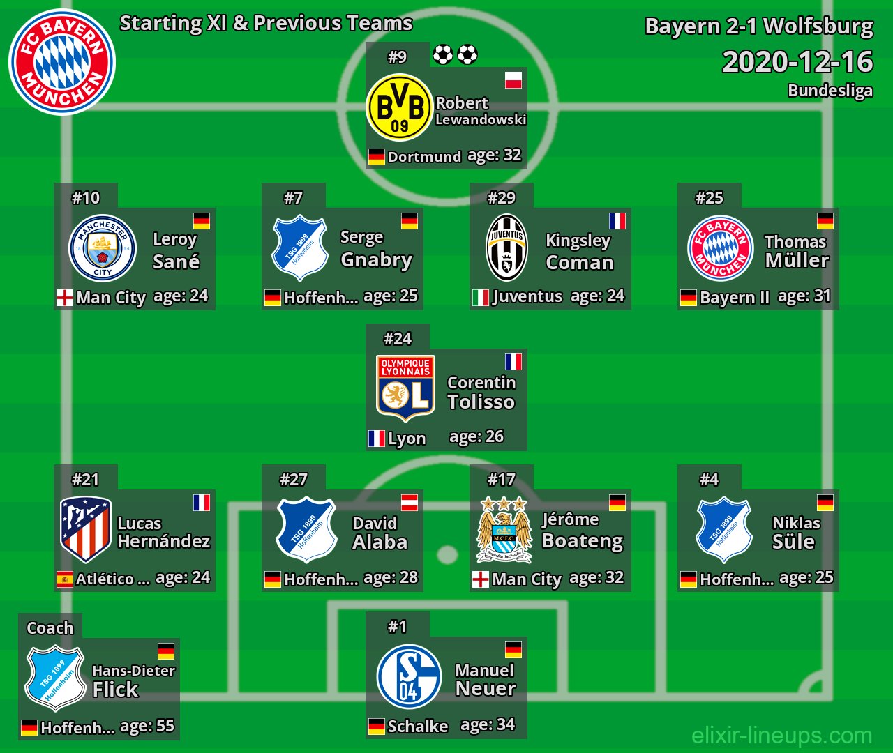 Bayern Starting XI & Previous Teams 2020-12-16