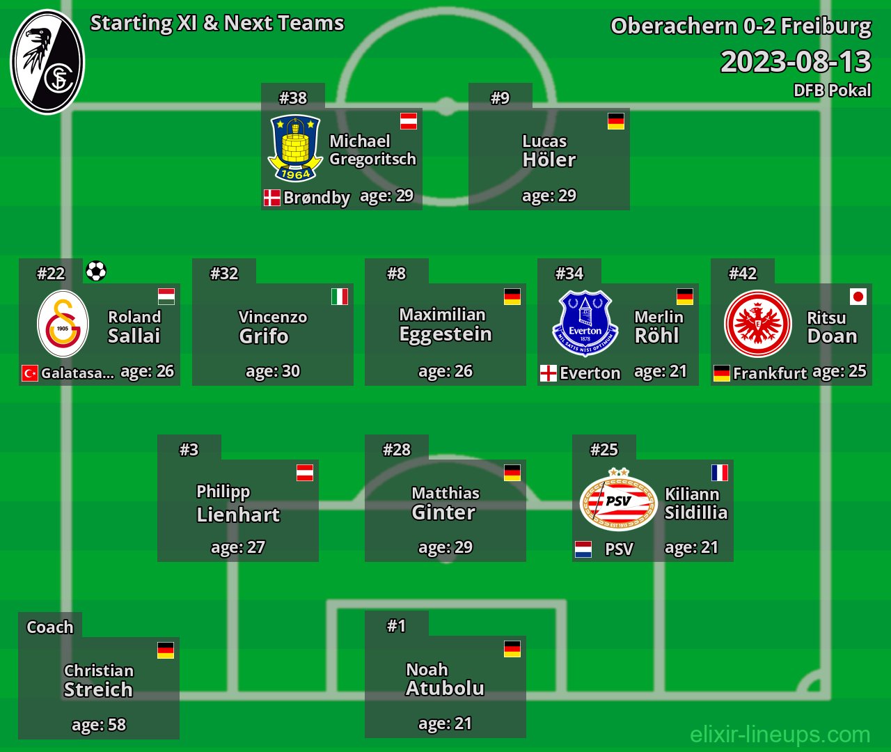 Freiburg Starting XI & Next Teams 2023-08-13
