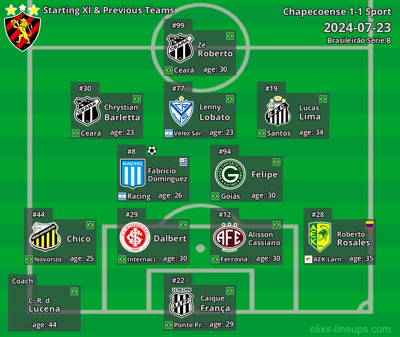 Sport Starting XI & Previous Teams 2024-07-23