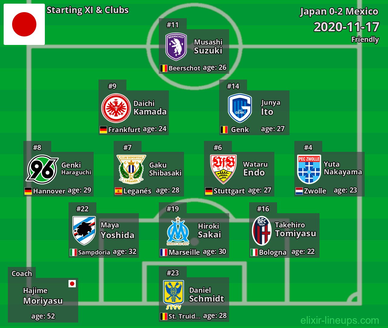 Japan Starting XI 2020-11-17