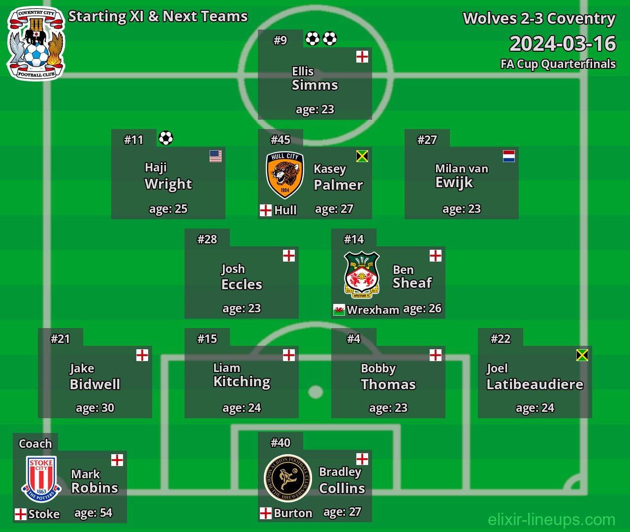 Coventry Starting XI & Next Teams 2024-03-16