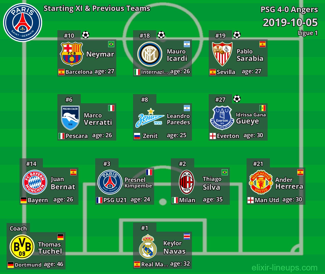 PSG Starting XI & Previous Teams 2019-10-05