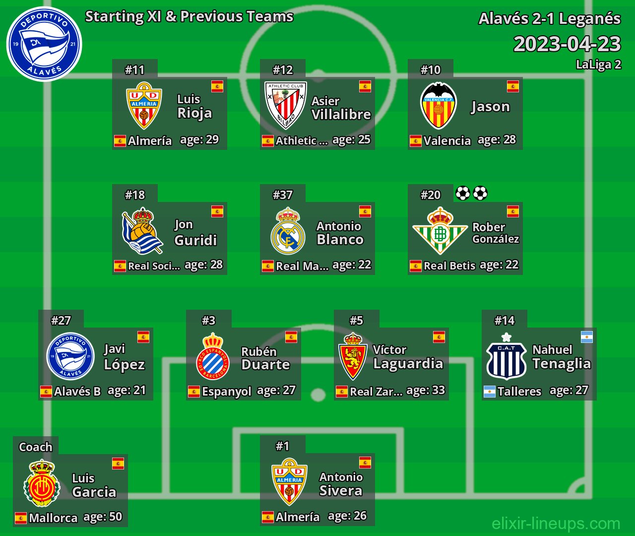 Alavés Starting XI & Previous Teams 2023-04-23
