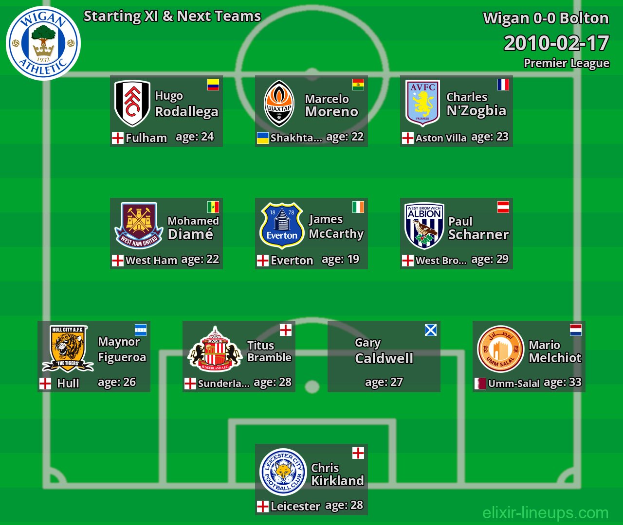 Wigan Starting XI & Next Teams 2010-02-17