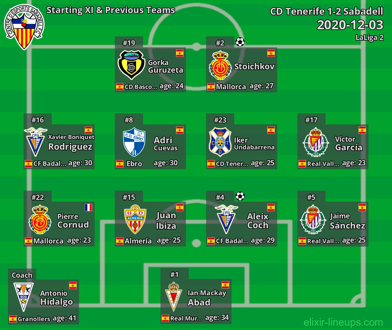 Sabadell Starting XI & Previous Teams 2020-12-03