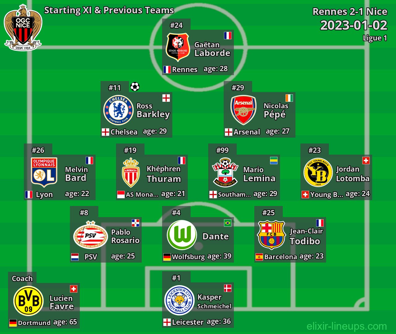 Nice Starting XI & Previous Teams 2023-01-02
