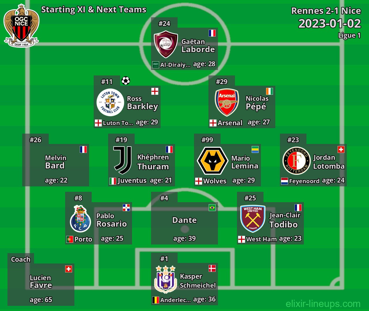 Nice Starting XI & Next Teams 2023-01-02