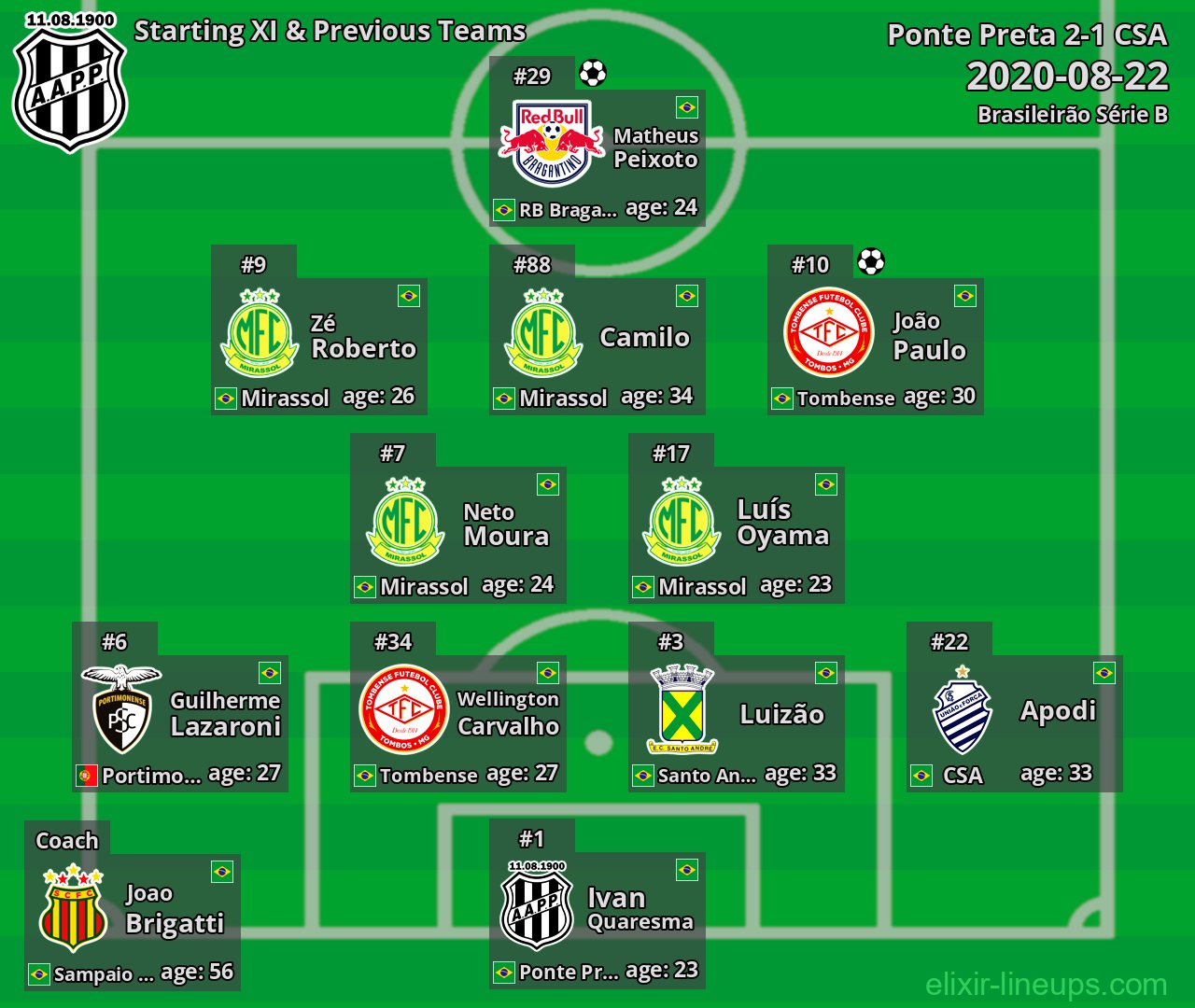 Ponte Preta Starting XI & Previous Teams 2020-08-22